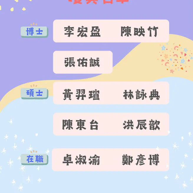 112學年度第二學期優秀研究生獎學金 (112_Spring Most Outstanding Student Award)